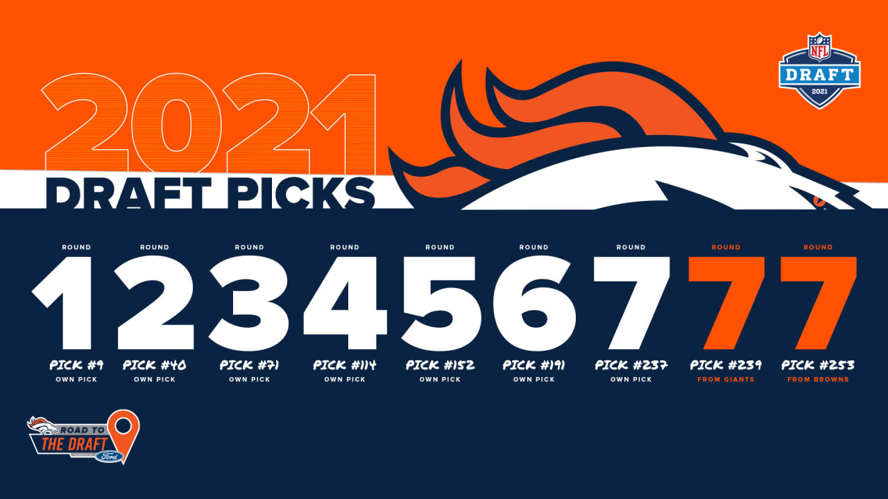 Broncos 2022 Draft Tracker: Denver makes their final pick of the draft