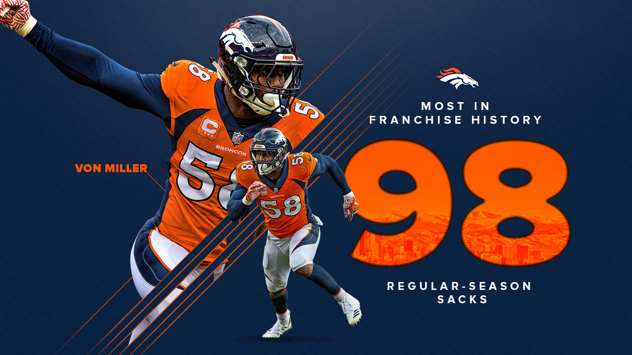 Von Miller passes Simon Fletcher to become Broncos' all-time leader in sacks