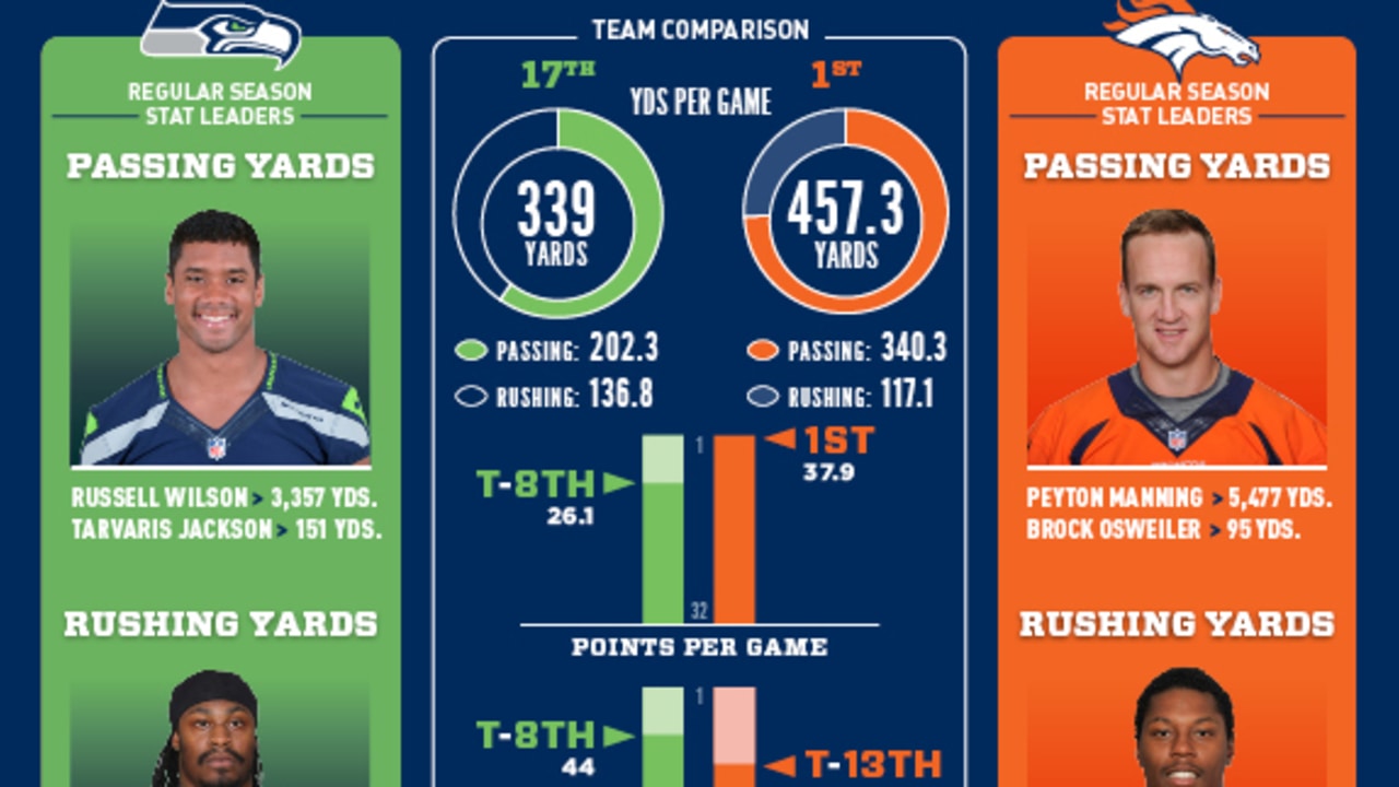 Super Bowl XLVIII: Visual Preview