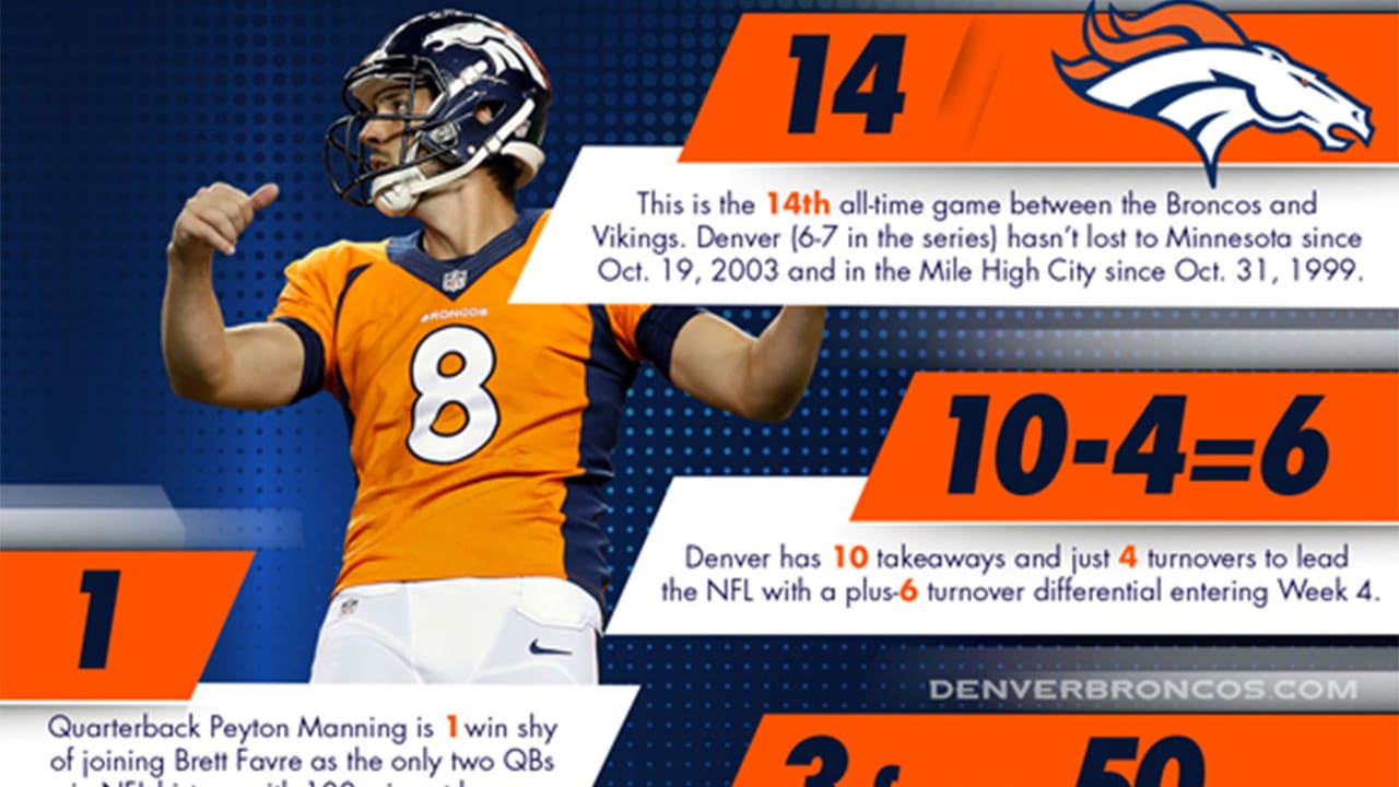 Visual Preview: vs. Minnesota