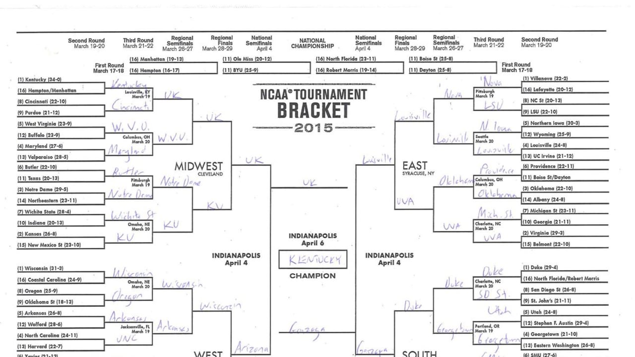 Chris Harris Jr.'s Ncaa Tournament Bracket