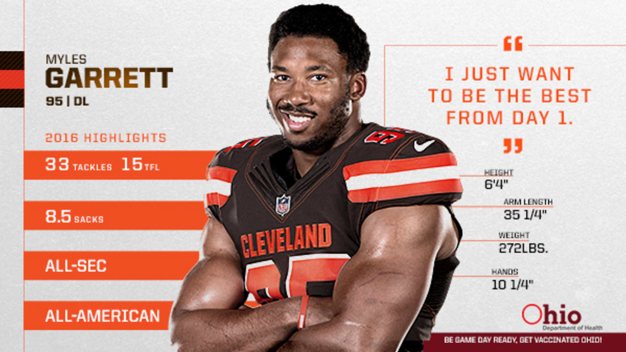 Myles Garrett: Stats & Injury News