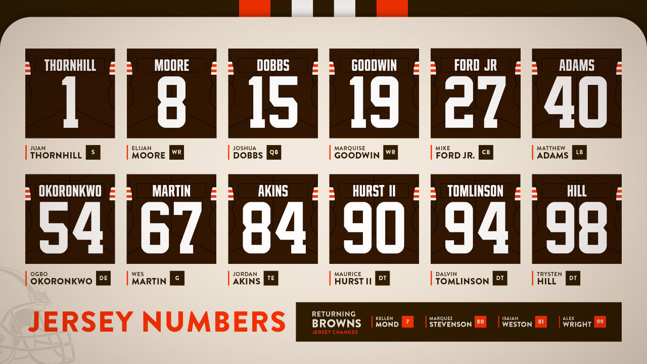 Browns jersey numbers for 2023 offseason additions