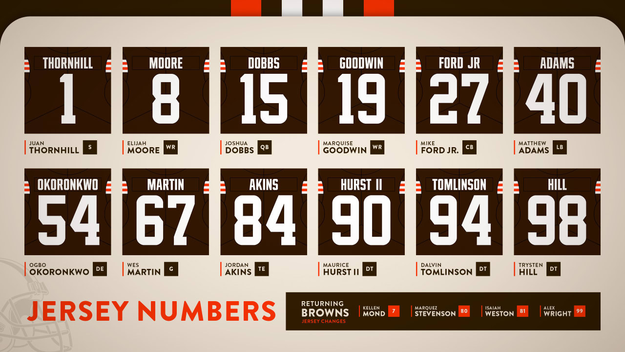 Browns Rookie Numbers 2024 Pearl Beverlie