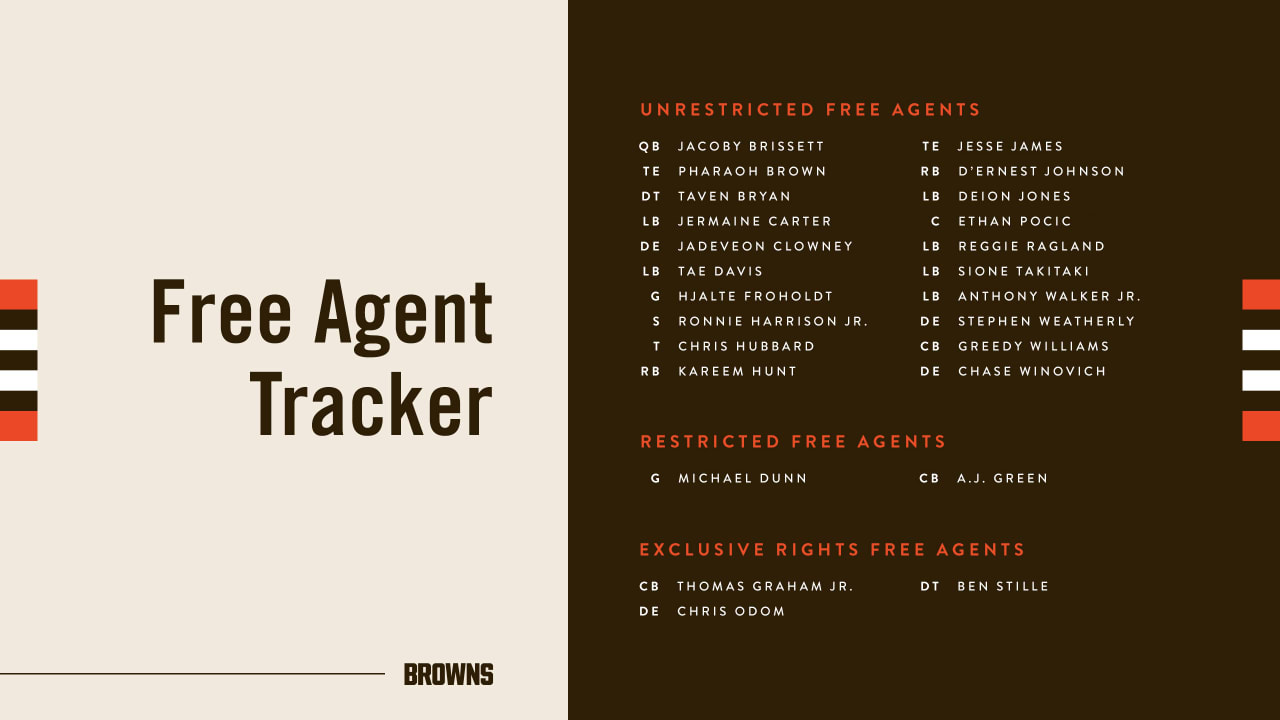 Browns free agents 2023: Every free agent on Cleveland's roster and key  decisions to make - DraftKings Network