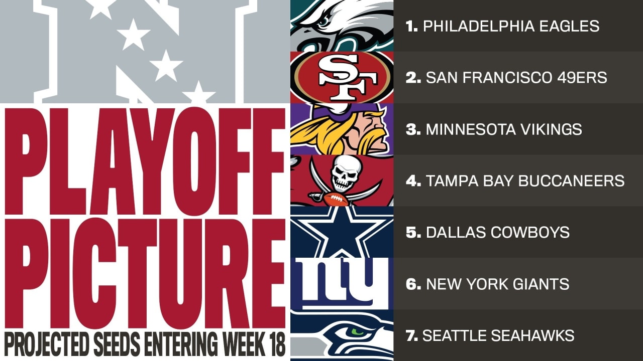 NFL Playoff Picture: Dallas Cowboys to host San Francisco as No. 3 seed