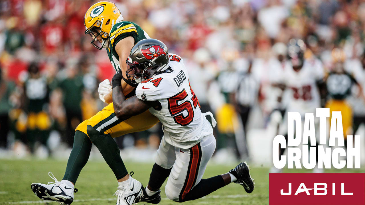 Buccaneers Fielding League's Stingiest Defense