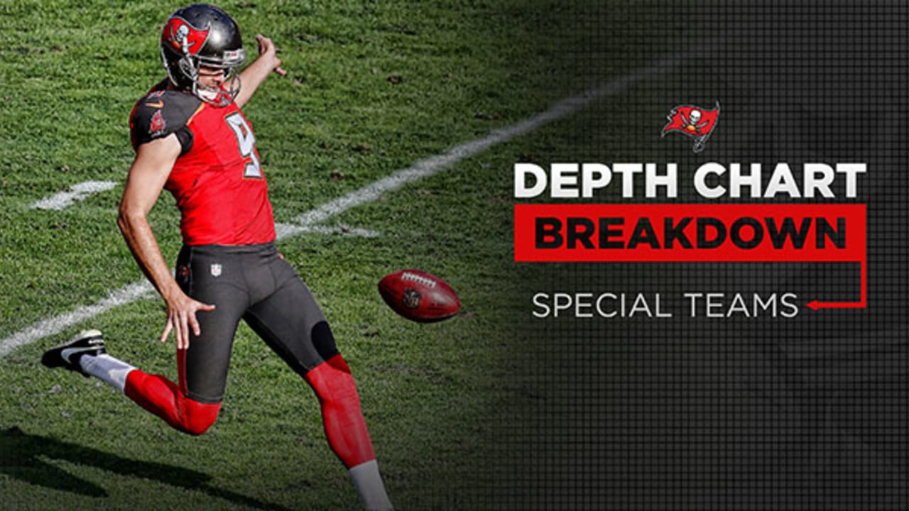 Depth Chart Breakdown: Special Teams