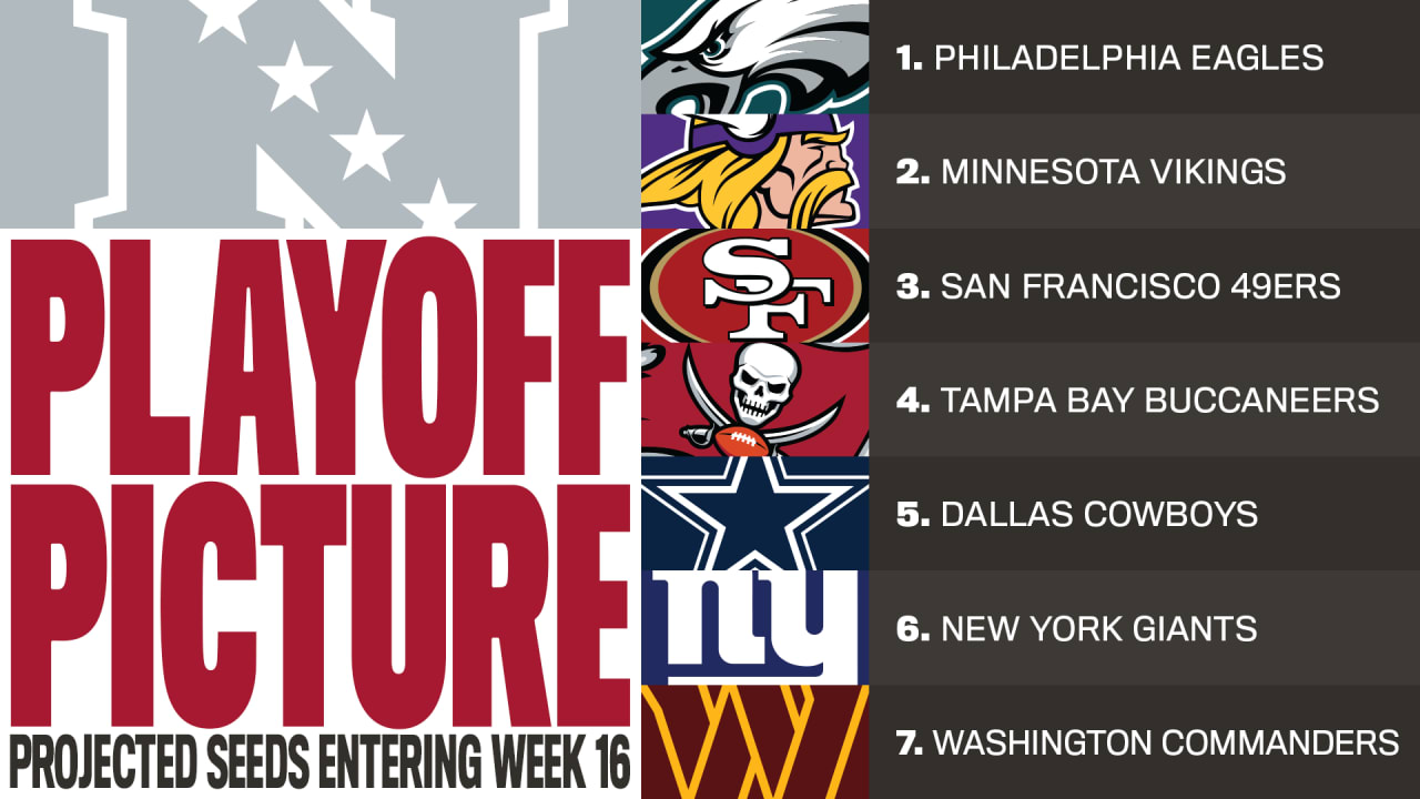 2022-2023 NFC Playoff Standings for Buccaneers, Week 16 4-Seed - Vimarsana News