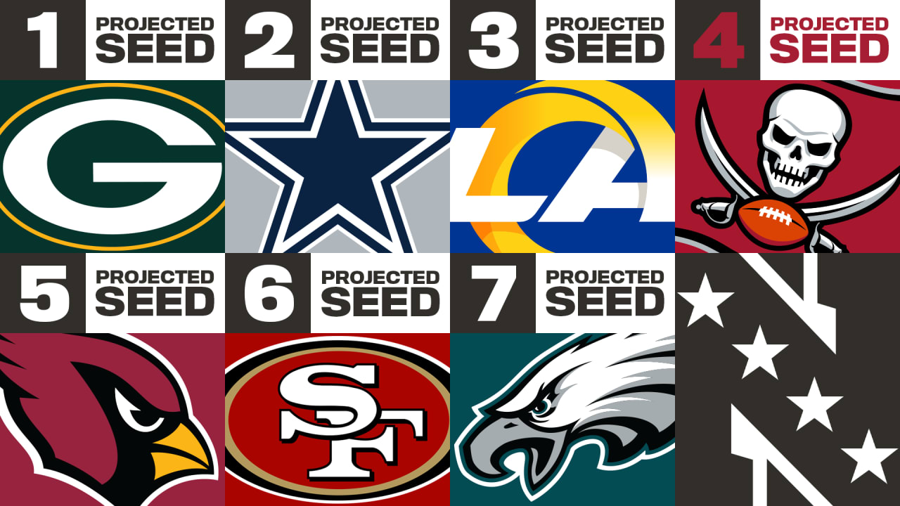 2021 NFC Playoff Standings for Buccaneers, Week 17 - 4 Seed