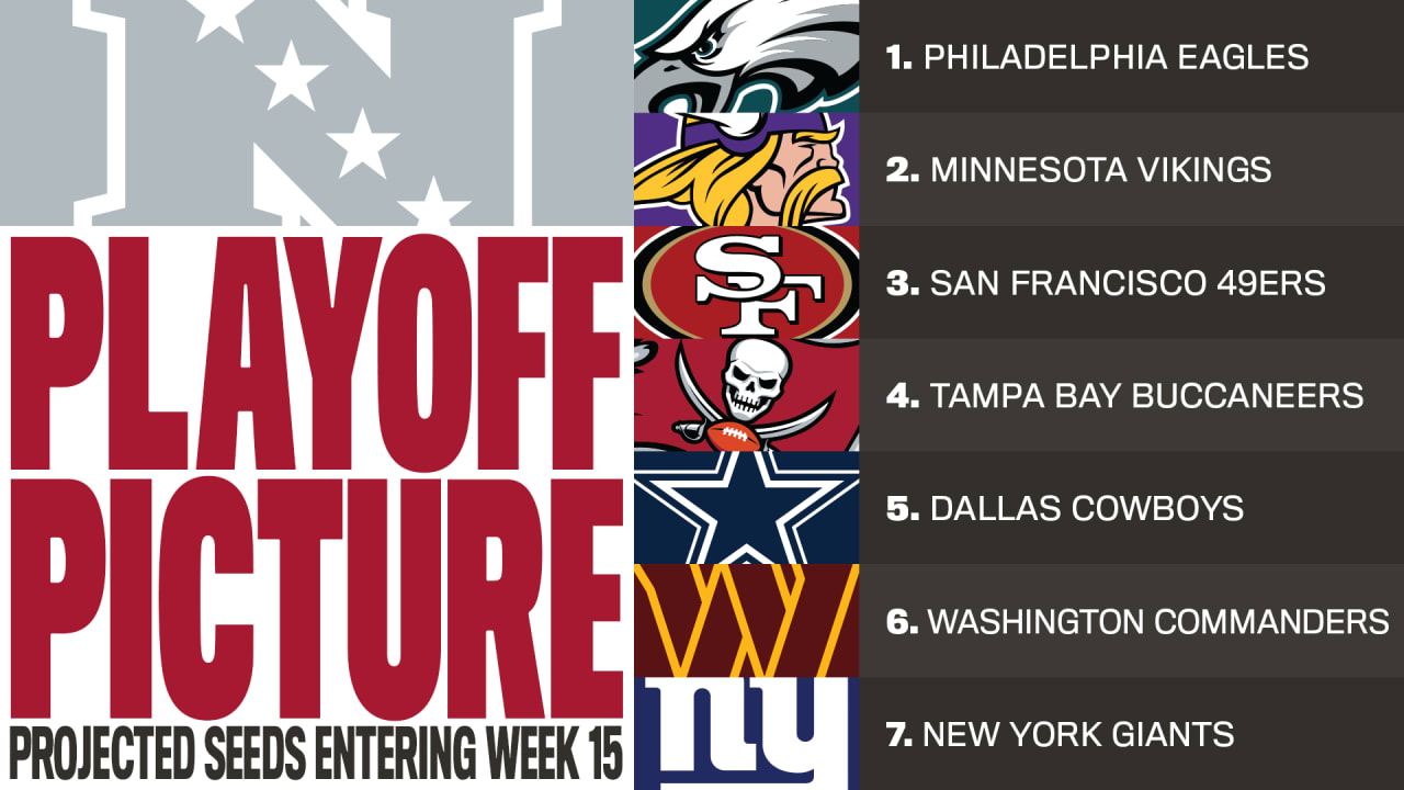 NFL Playoffs preview: A weekend of underdogs and