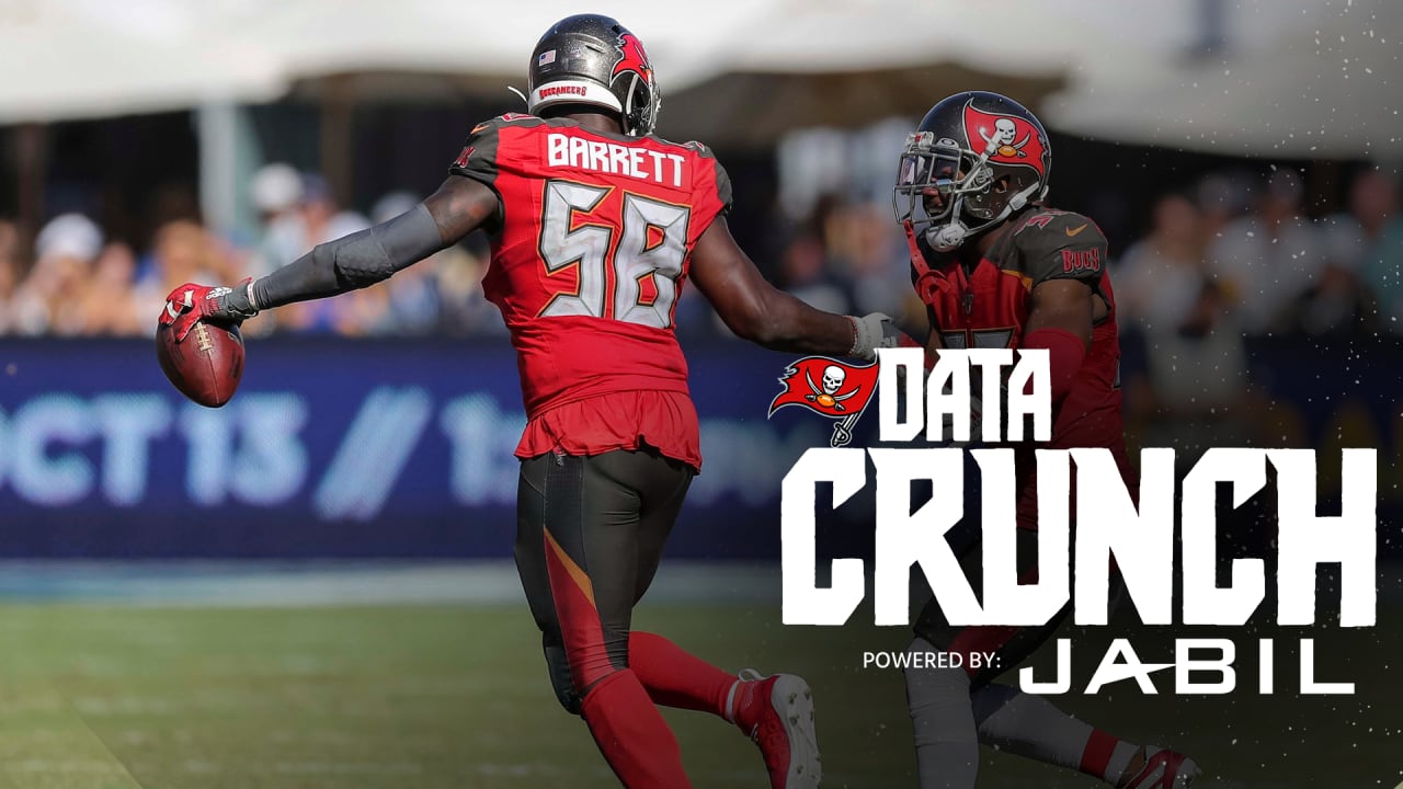 Buccaneers Fielding League's Stingiest Defense