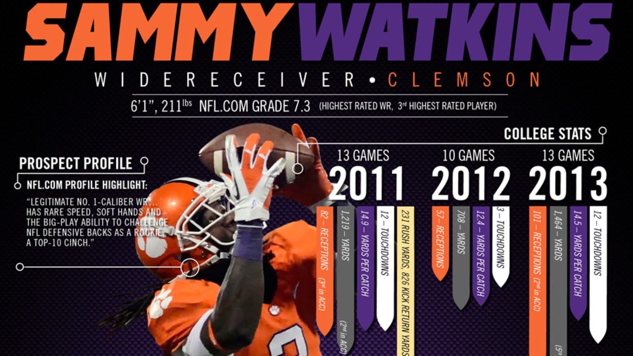 Prospect Profile: Sammy Watkins