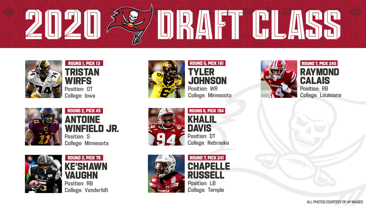 Buccaneers Depth Chart Bucs 2020 Full Nfl Draft Class