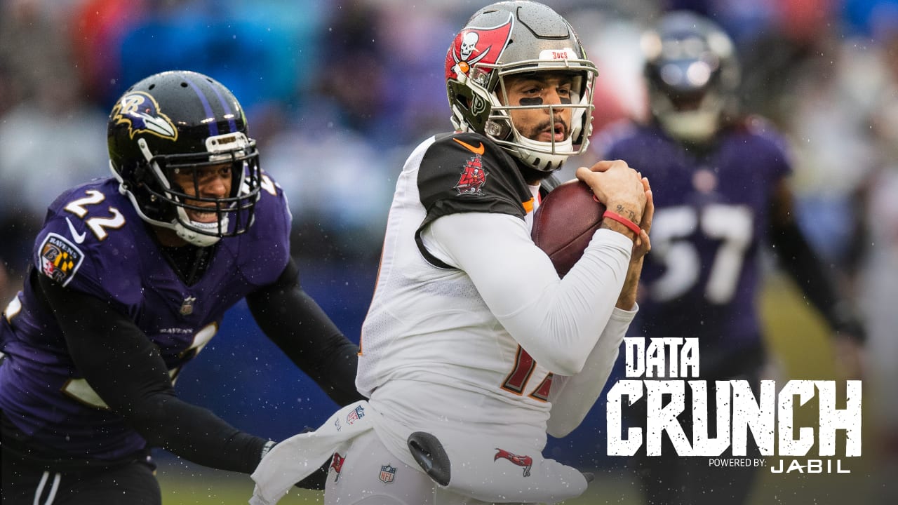 Three takeaways from Ravens' 20-12 Week 15 win over Buccaneers