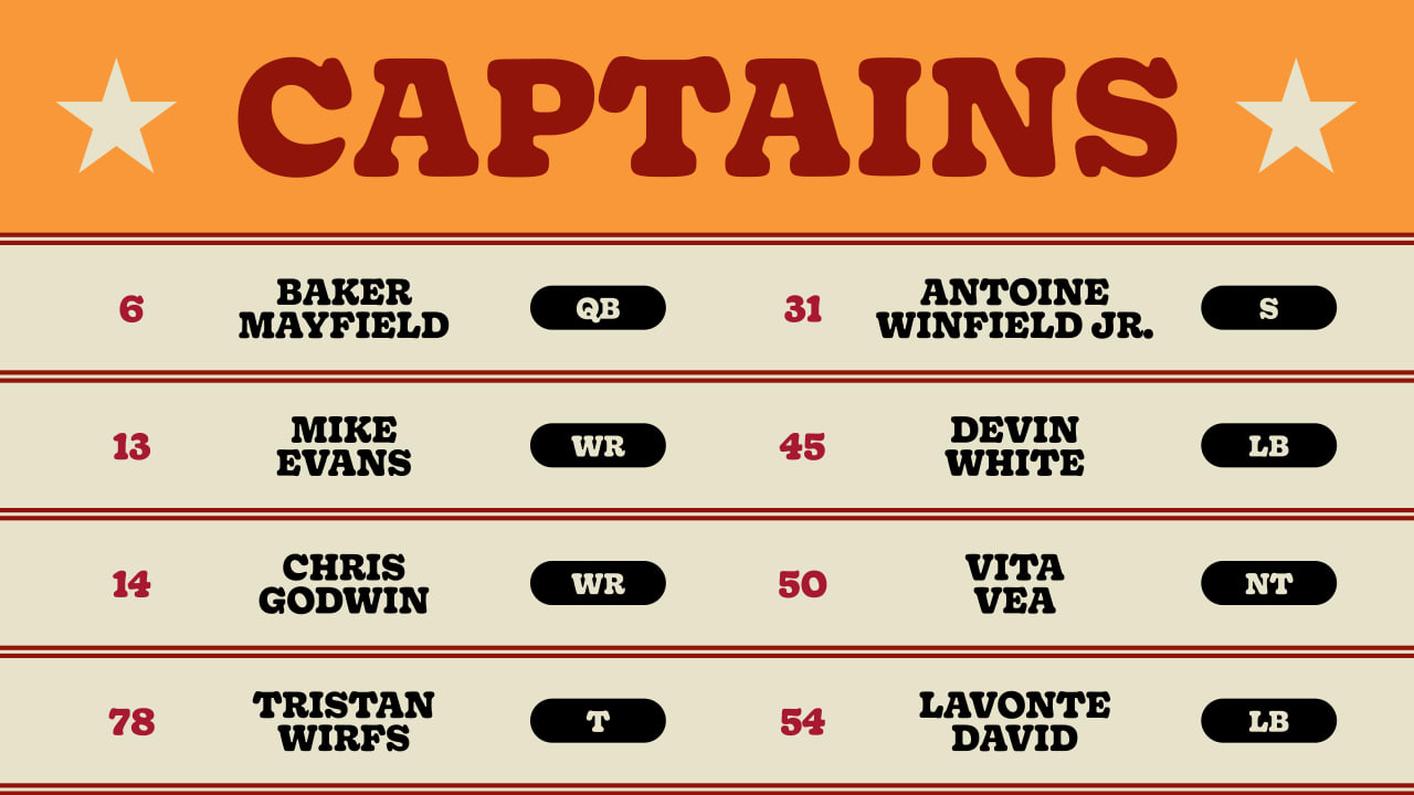 Baker Mayfield, Chris Godwin, Antoine Winfield Jr. among Bucs captains