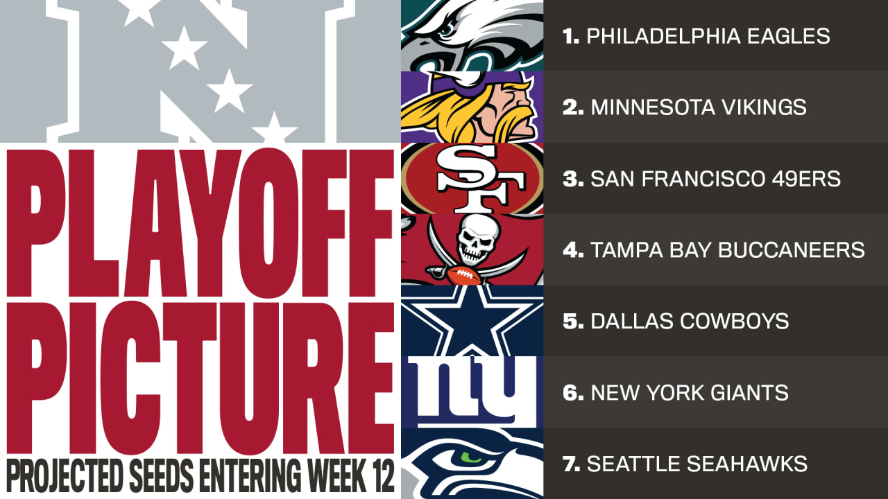 NFL Playoff Picture + Predictions: Projecting Each AFC & NFC Wild