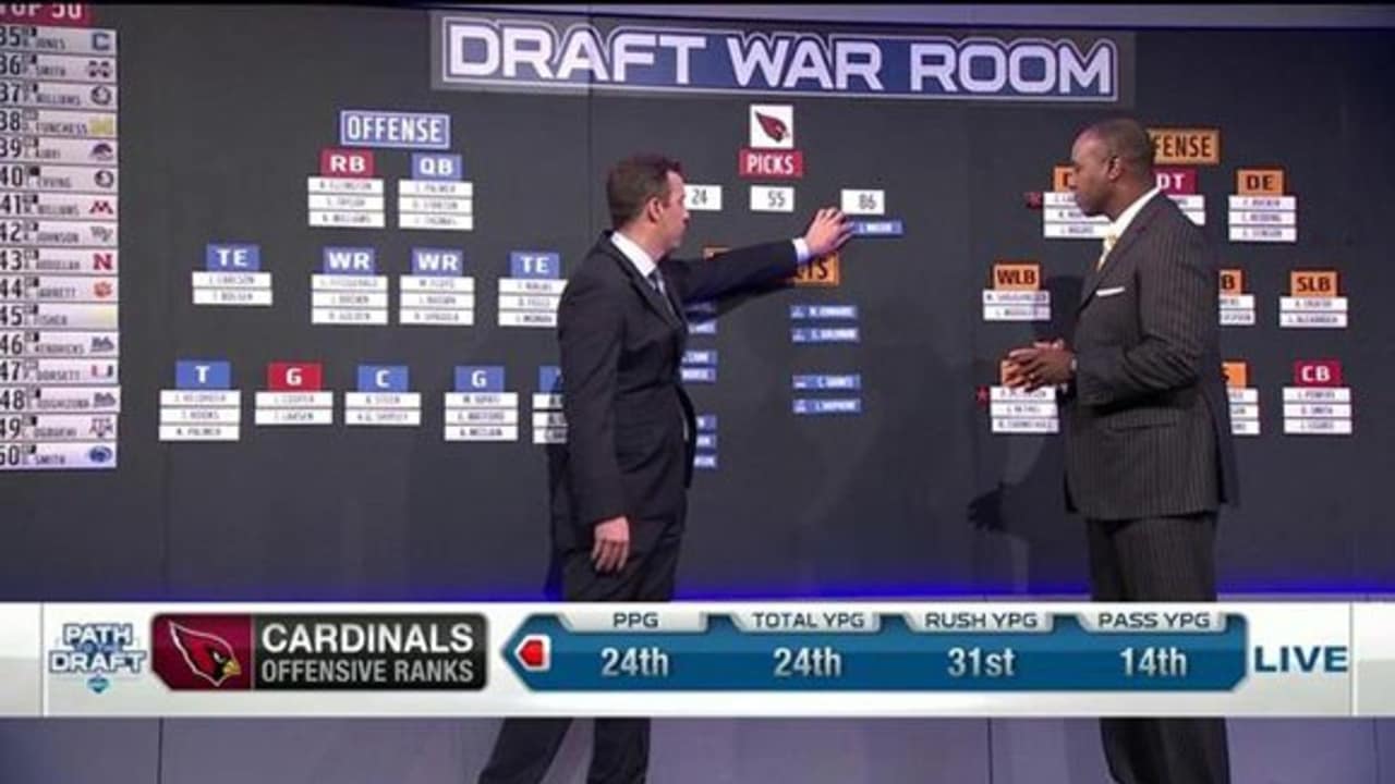 Draft War Room Arizona Cardinals
