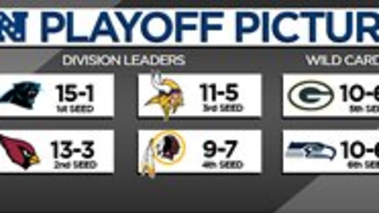 NFC Playoff Picture - Wild Card Round