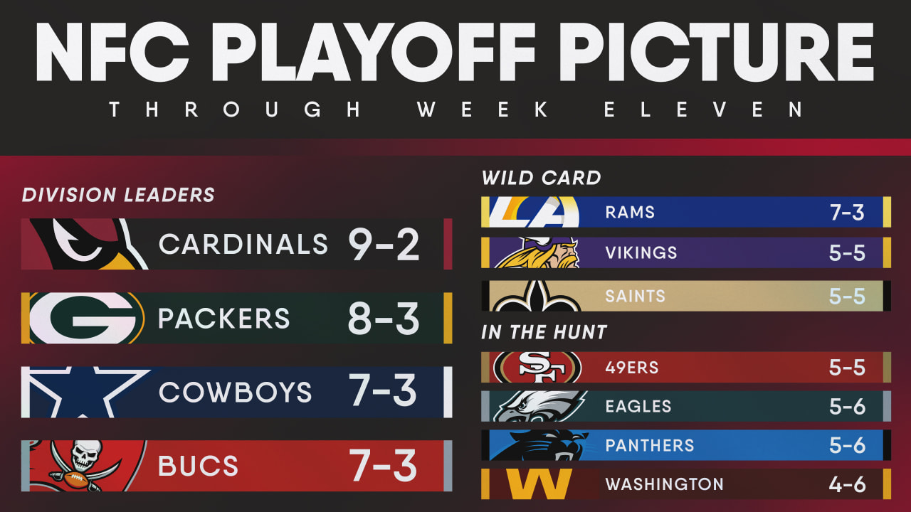 nfc wild card standings