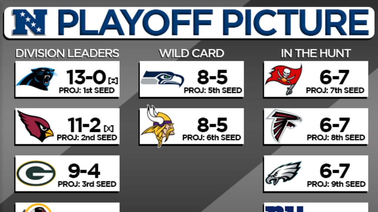 NFC Playoff Picture: Week 15 - Signals AZ