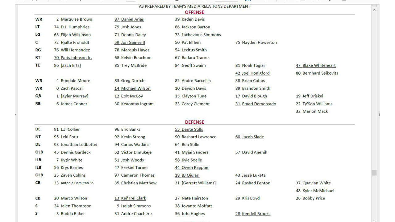 Our Week 1 unofficial depth chart is here 