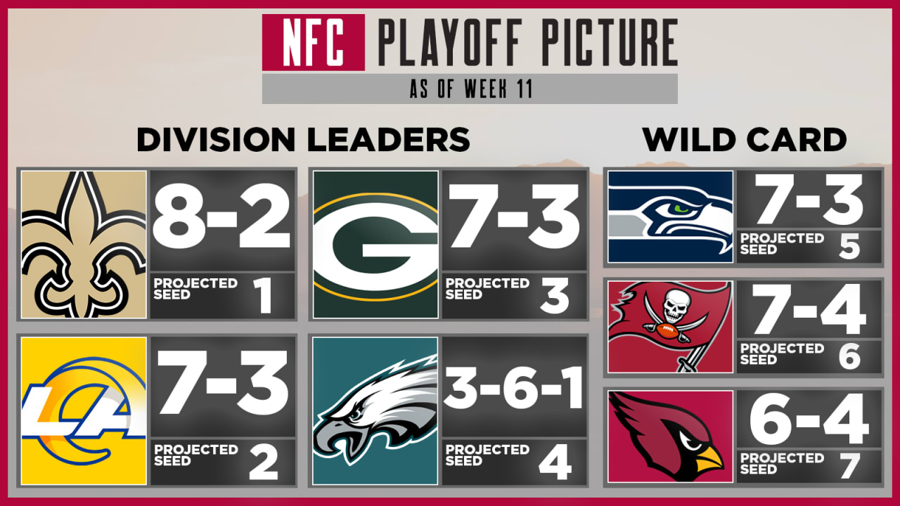 NFL Playoff Picture: NFC & AFC Standings + Wild Card Race Entering Week 11  Of The 2020 NFL Season 