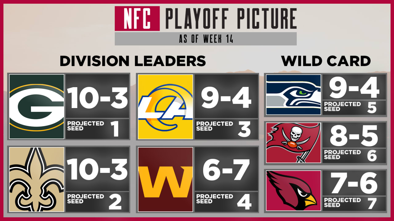 NFL playoff places on the line in key Week 15 divisional matchups