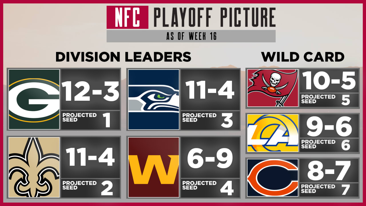 NFC Playoff Picture: Week 17
