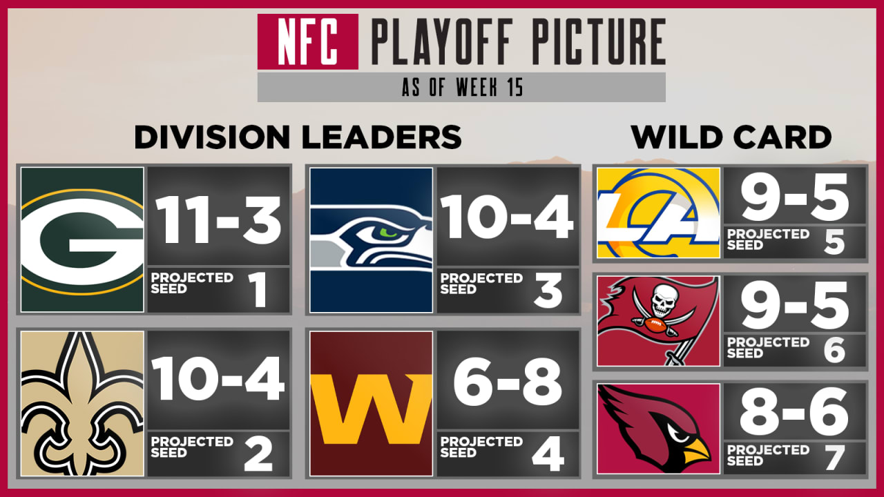 NFL playoff bracket, explained: How byes, seeding, format will