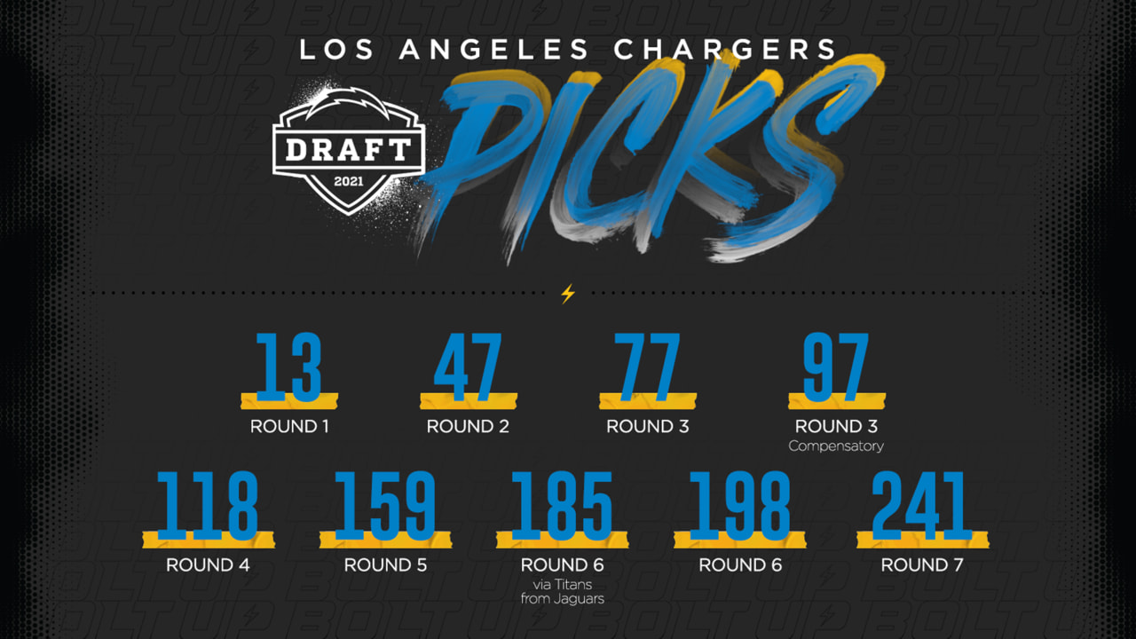 NFL Draft 2021: Who did the Los Angeles Chargers draft? Complete