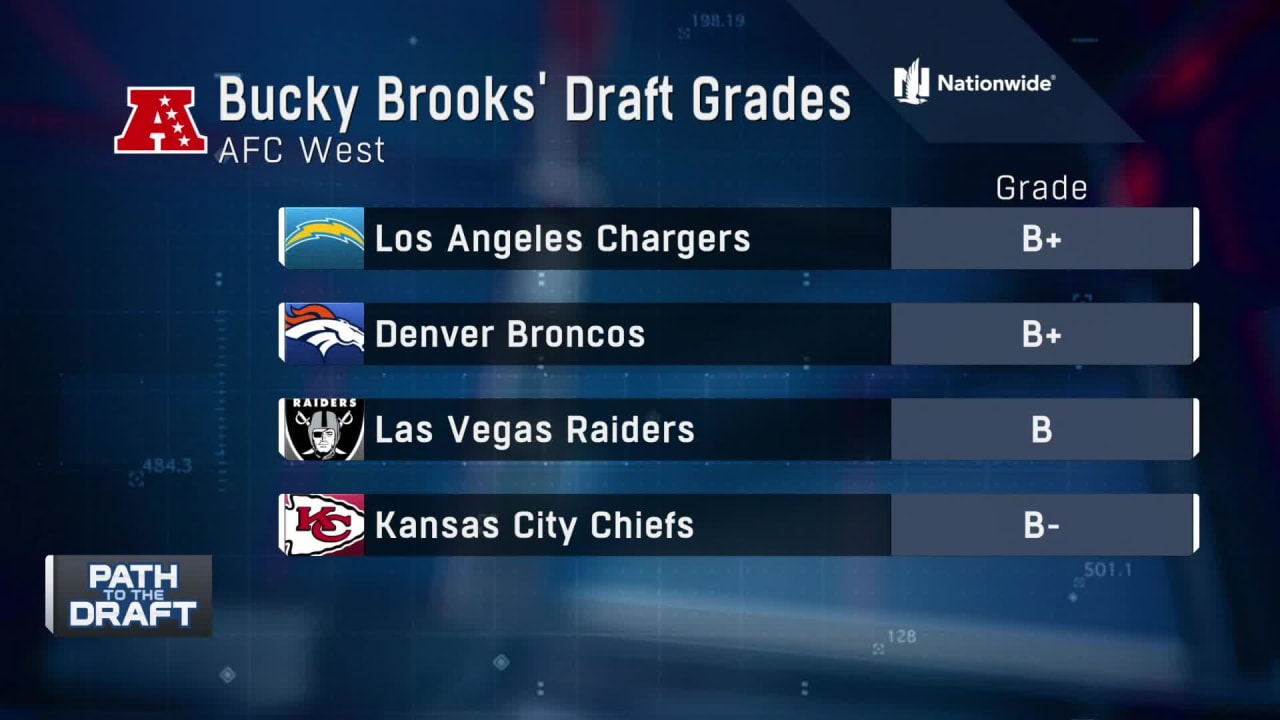 2022 NFL Draft Grades - AFC West