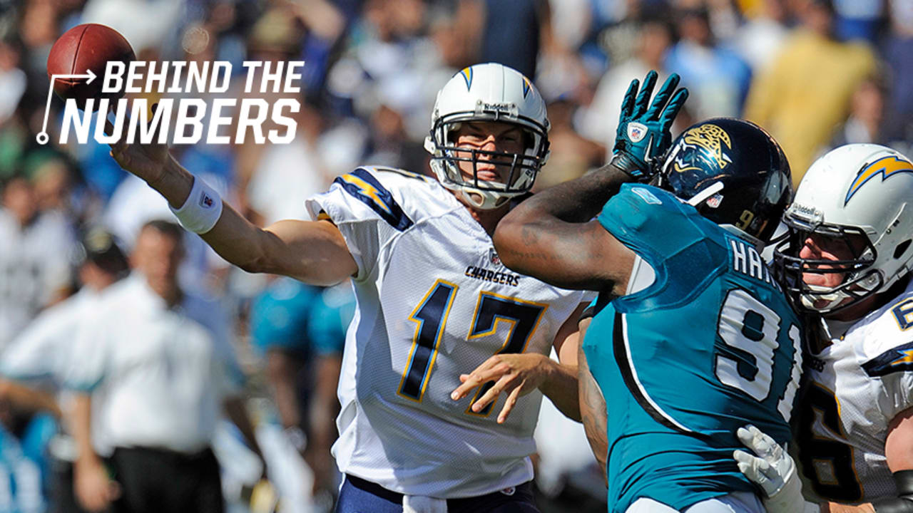 Behind The Numbers: Chargers Vs. Jaguars