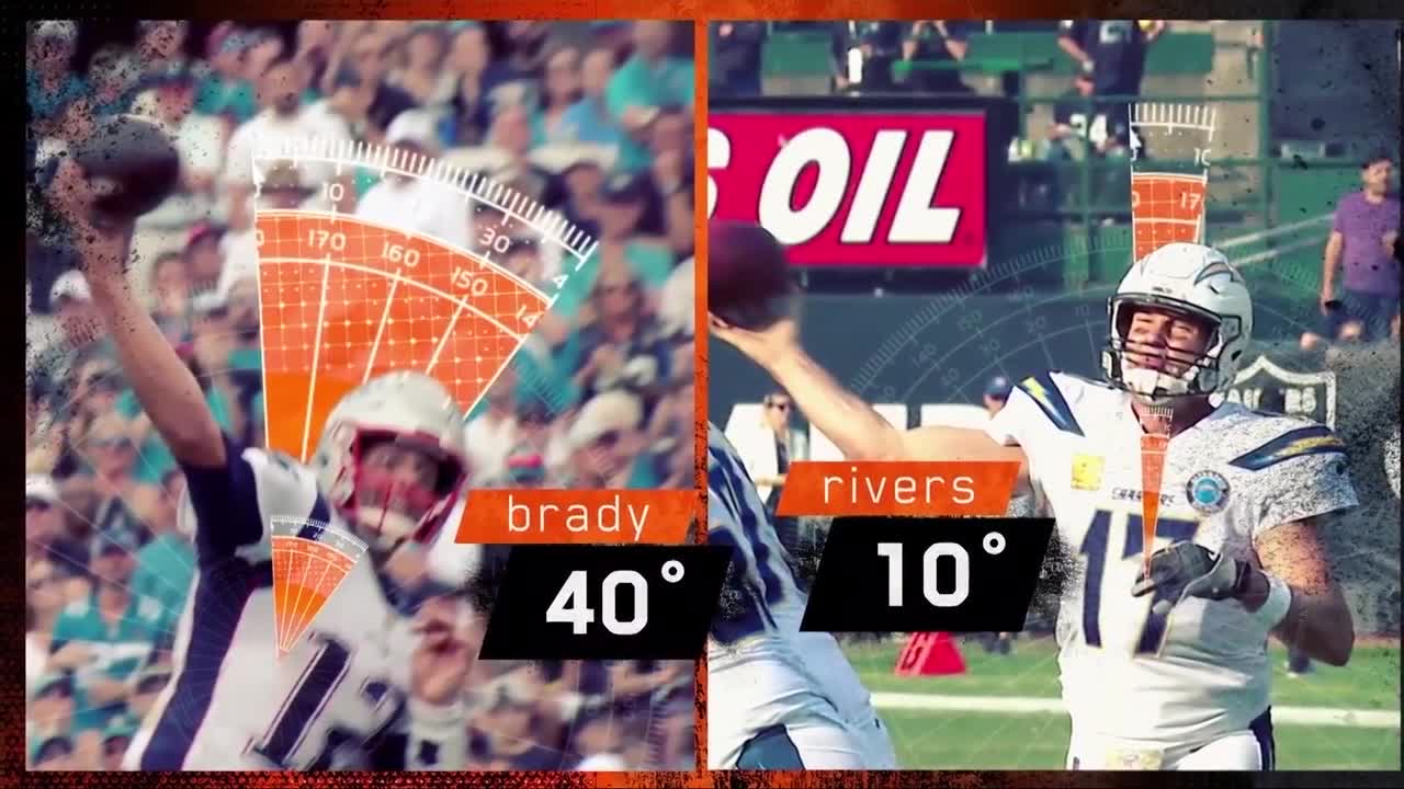 Soul & Science Comparing Throwing Motions of Rivers and Mahomes