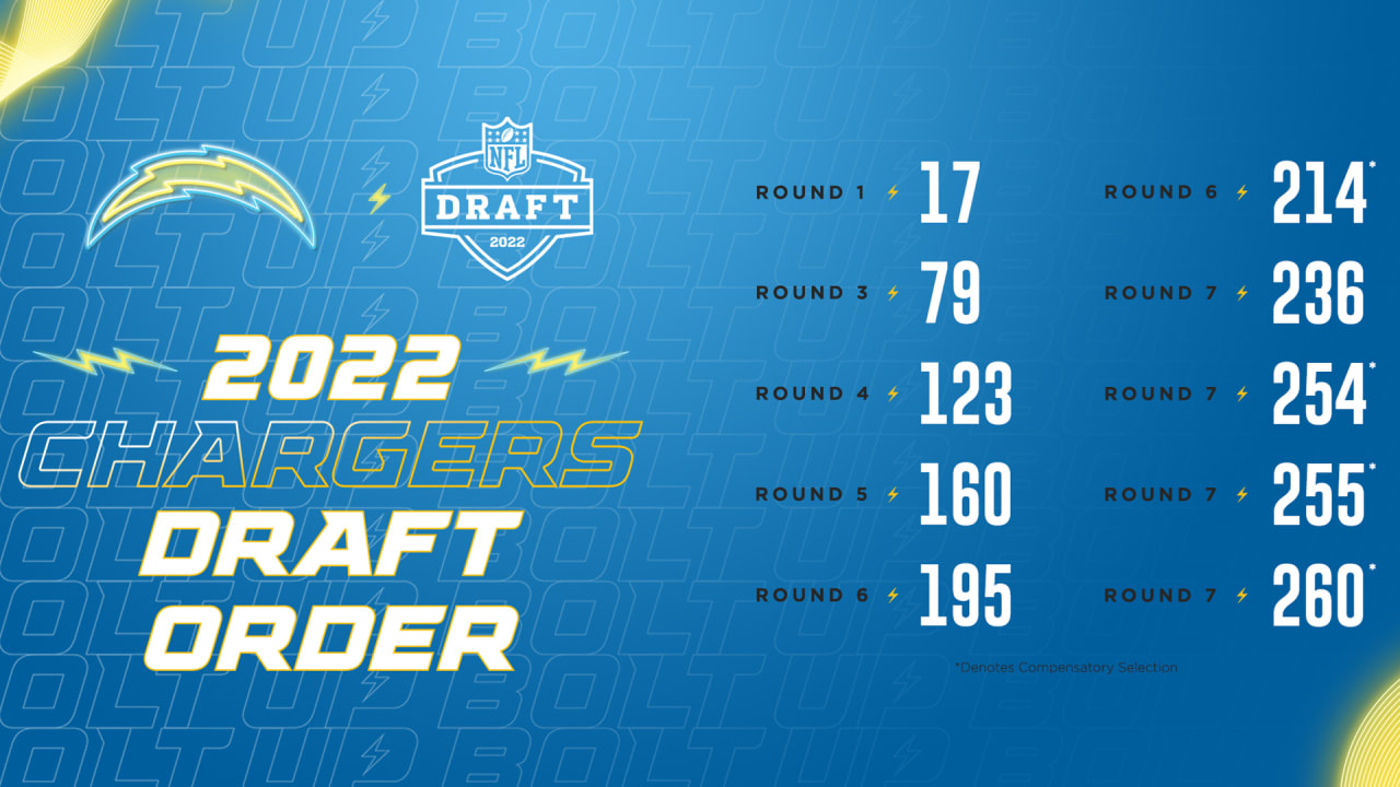 chargers draft order