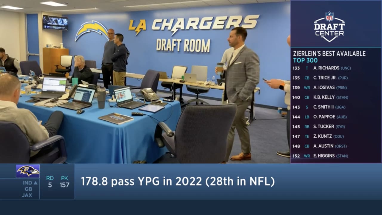 Chargers 2022 Mock Draft: Bolts land UGA DT Jordan Davis - Bolts From The  Blue