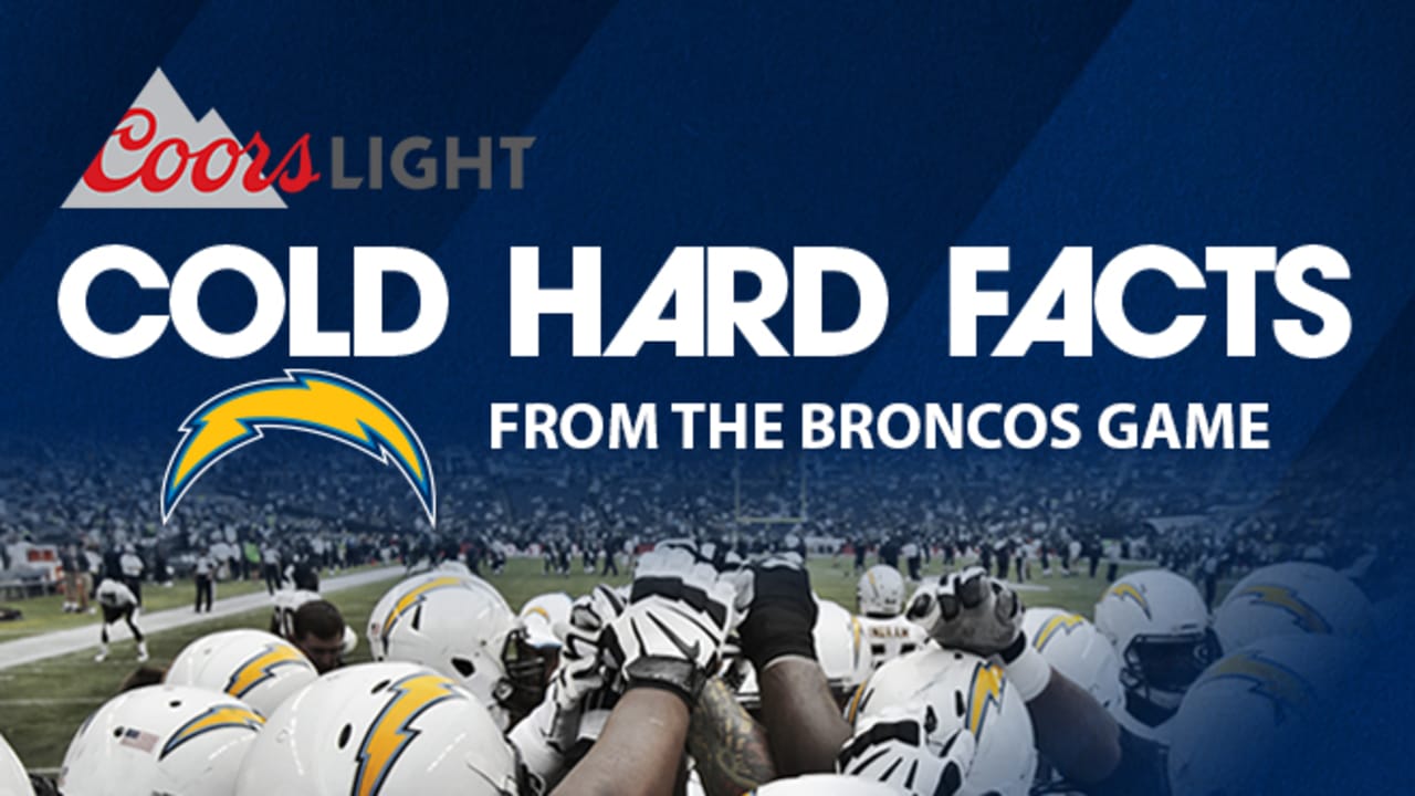 Grading the Denver Broncos after 21-13 loss to San Diego Chargers