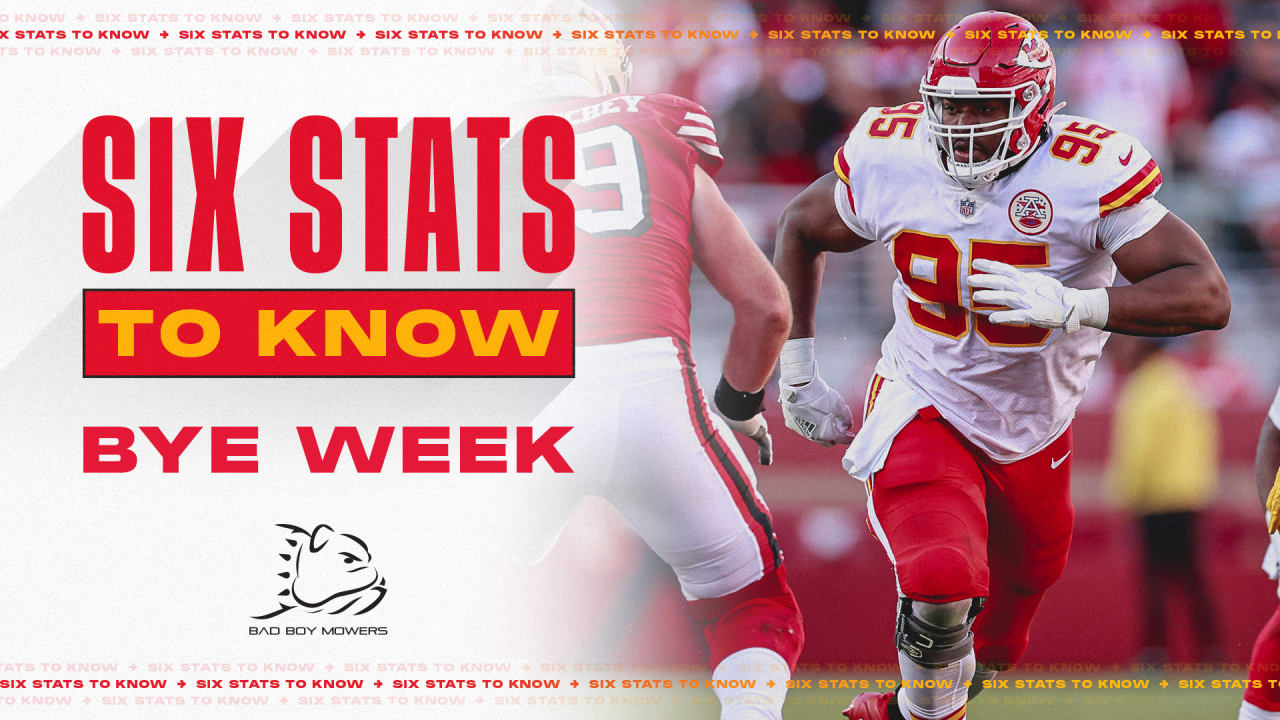 Six Stats to Know for Week 8 Bye Week