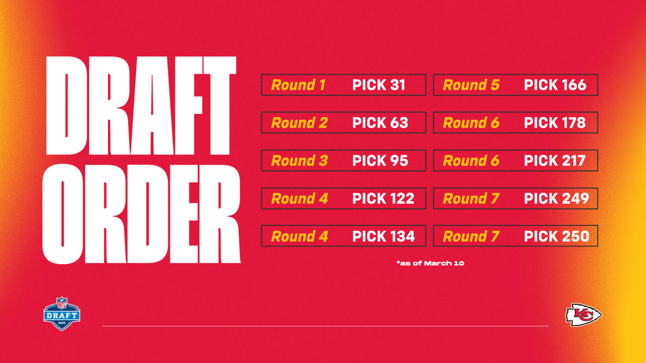 upcoming draft picks nfl
