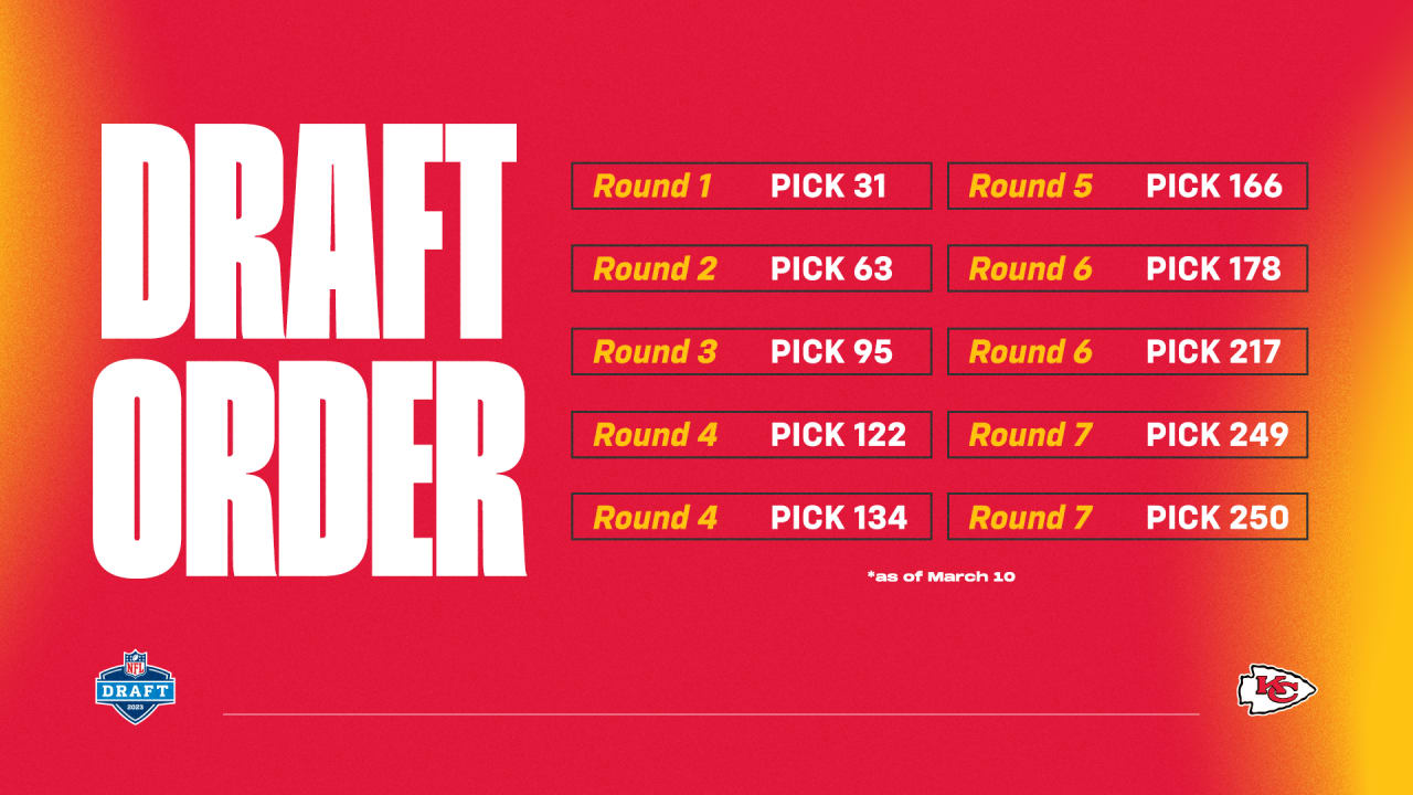 2023 NFL draft order: Why are there only 31 first round picks?