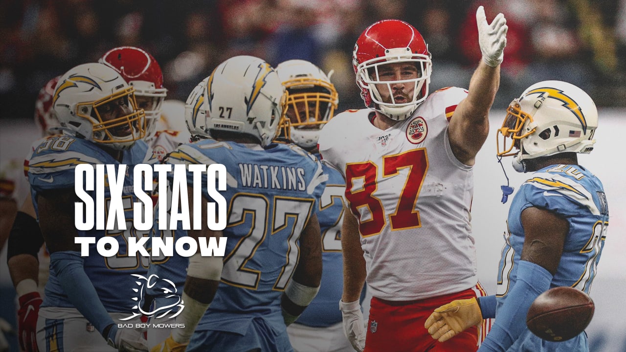 Six Stats to Know for Week 2 | Chiefs vs. Chargers