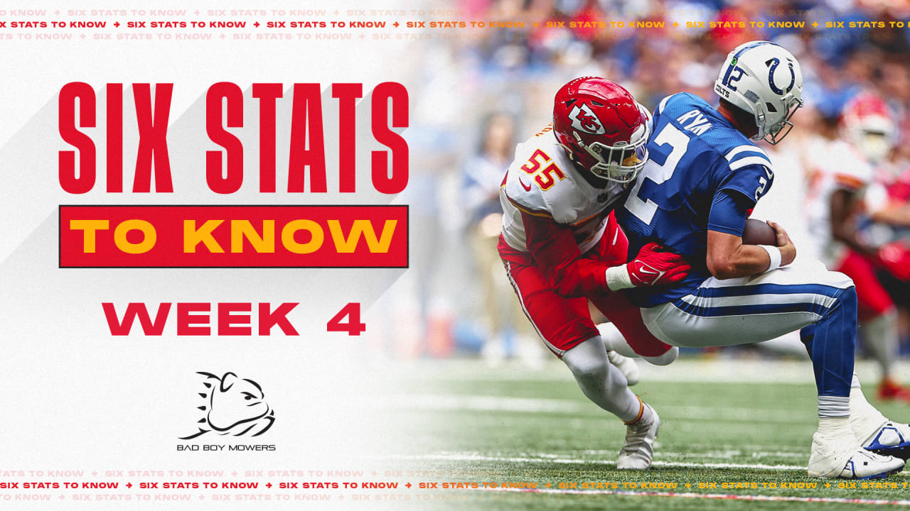Six Stats to Know for Week 4 Chiefs vs. Buccaneers
