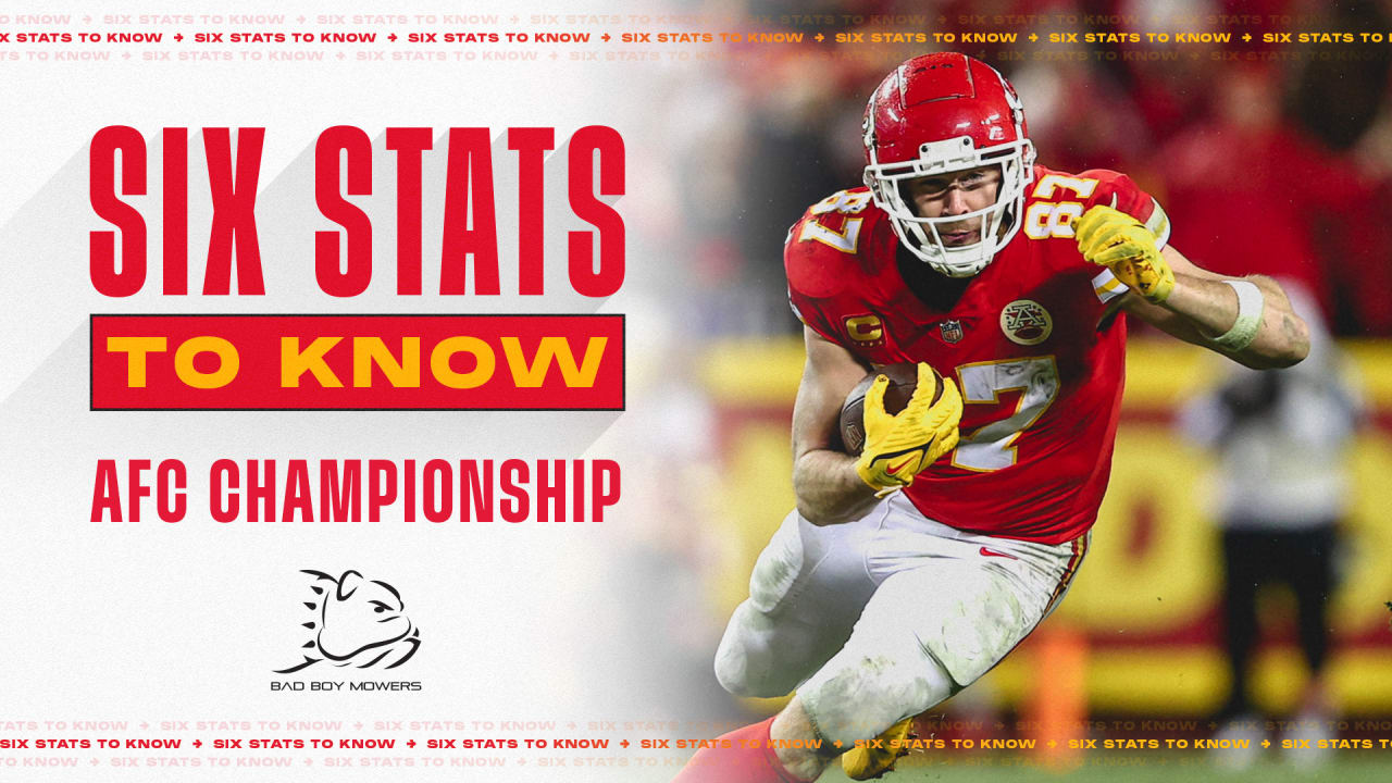Travis Kelce has the Second-Most Postseason Catches of All-Time