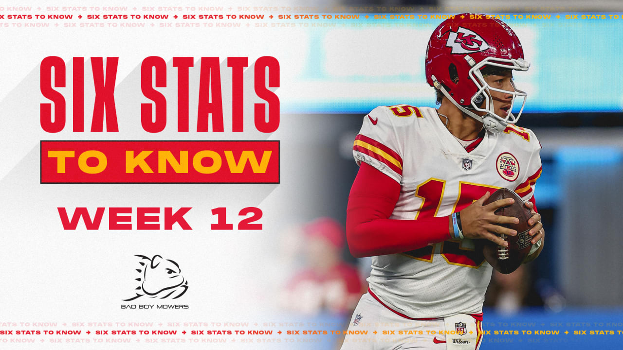 NFL Week 12 Stats: Patrick Mahomes extends November-December win