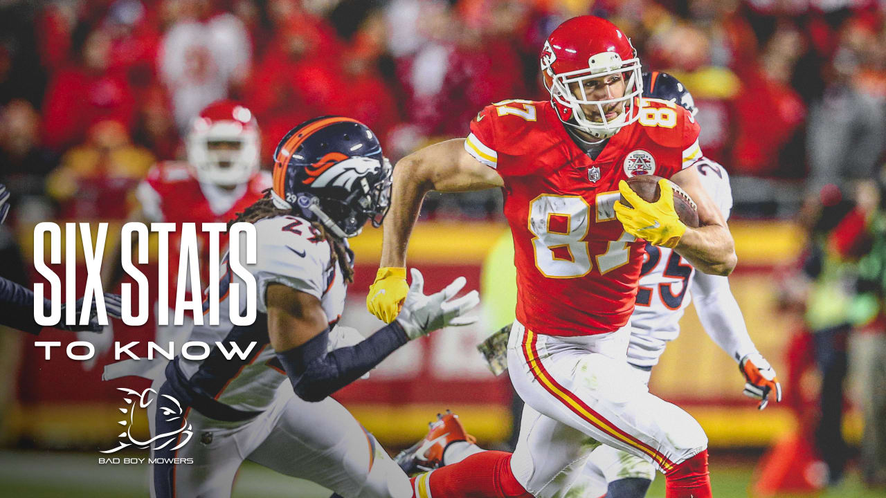 Chiefs vs. Texans: Game Preview with Fox Sports' Nick Wright