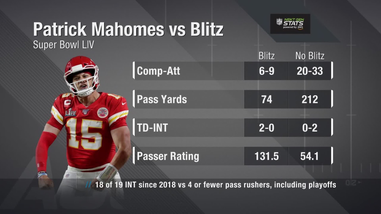 Next Gen Stats: Patrick Mahomes Got Better When the San Francisco