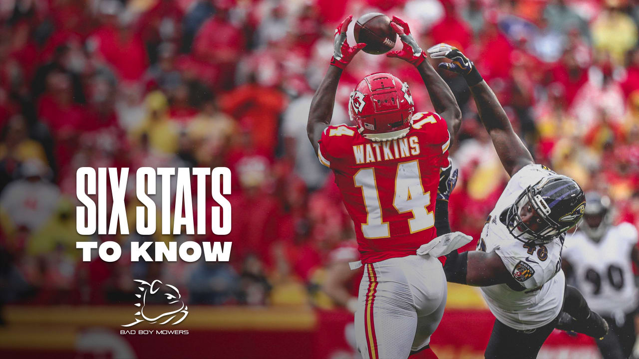 Stats to Know for Week 3 | Chiefs vs. Ravens