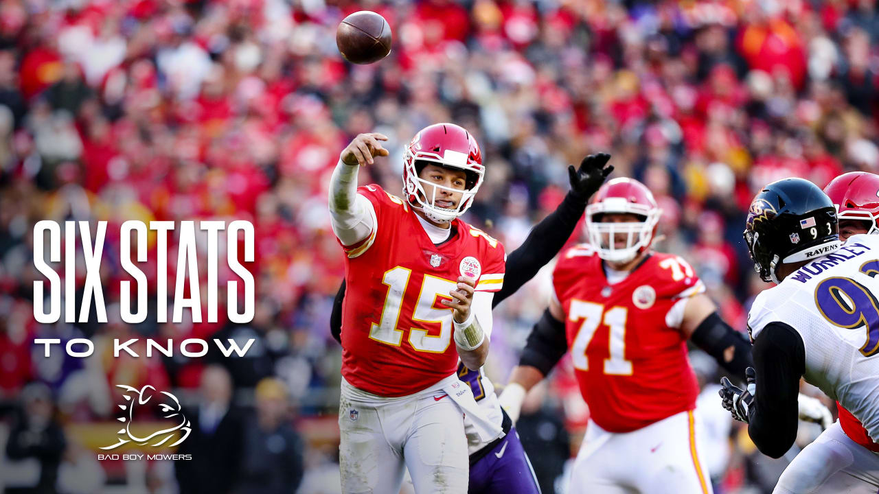 Kansas City Chiefs vs. Tampa Bay Buccaneers: NFL statistics