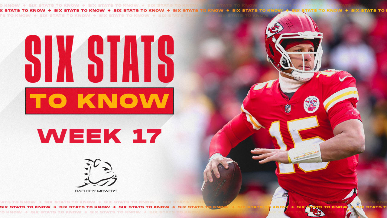 Patrick Mahomes Needs 280 Passing Yards for 5,000 Six Stats to Know