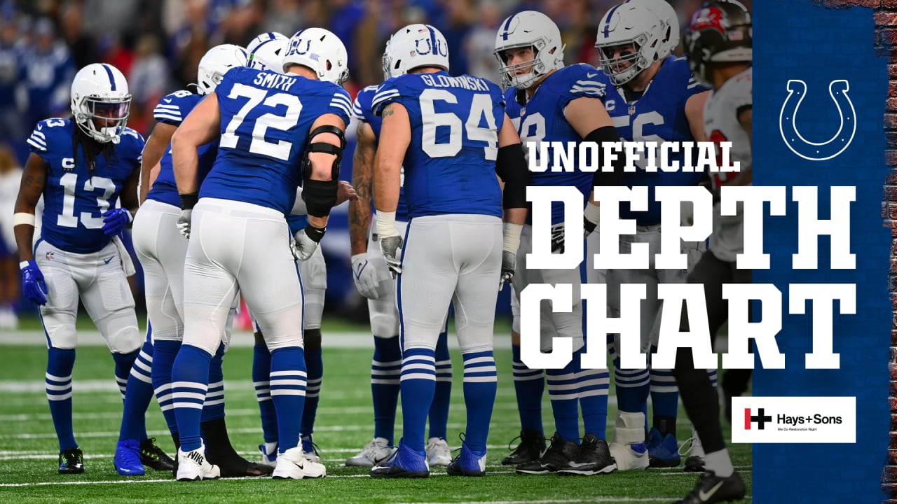 Check out the Colts' unofficial depth chart for their 2020 Week 6